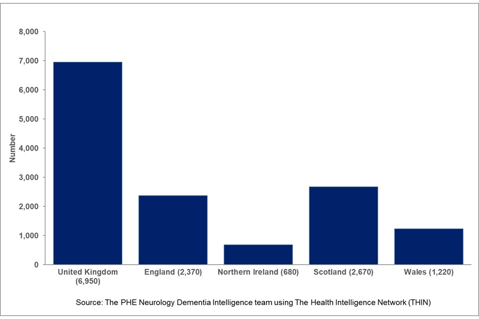 Multiple Sclerosis Prevalence Incidence And Smoking Status Data