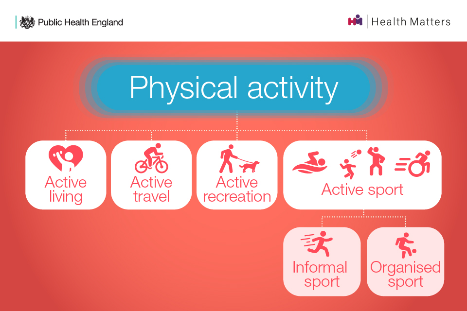 physical barriers in health and social care