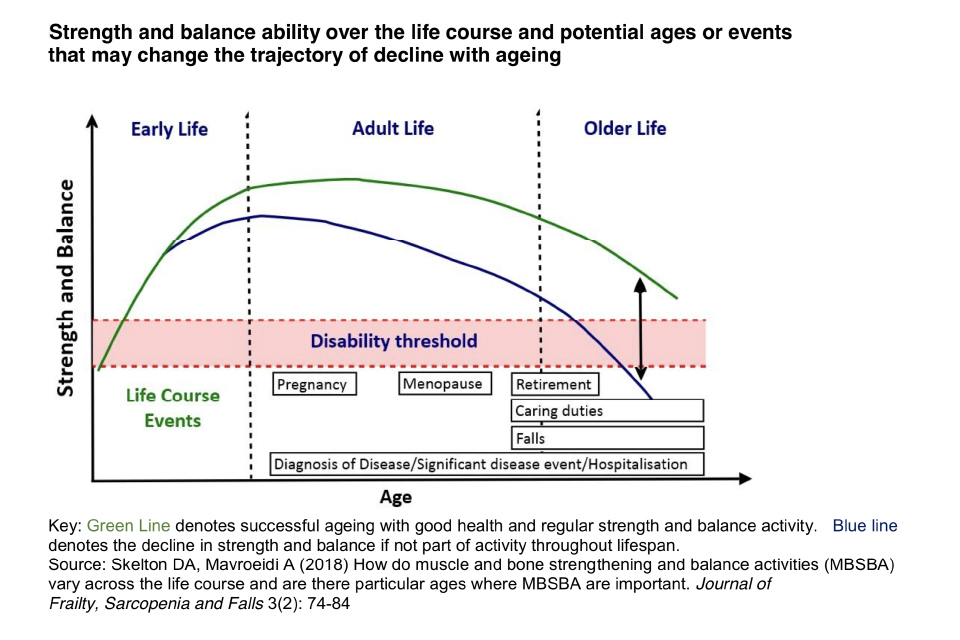 Health Matters Physical Activity Prevention And Management Of Long