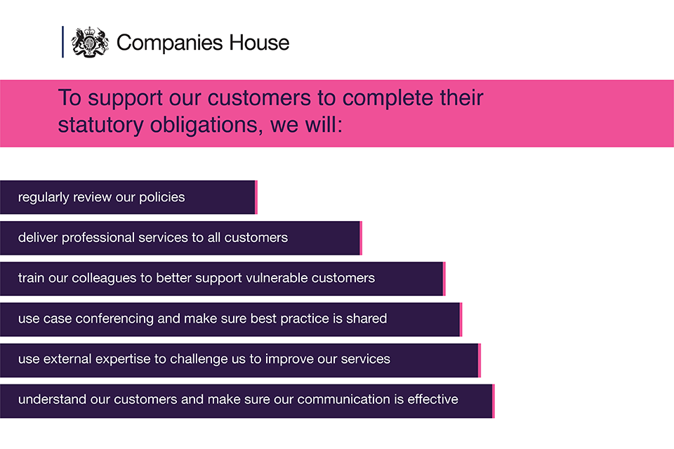 An infographic listing our vulnerable customer pledge.