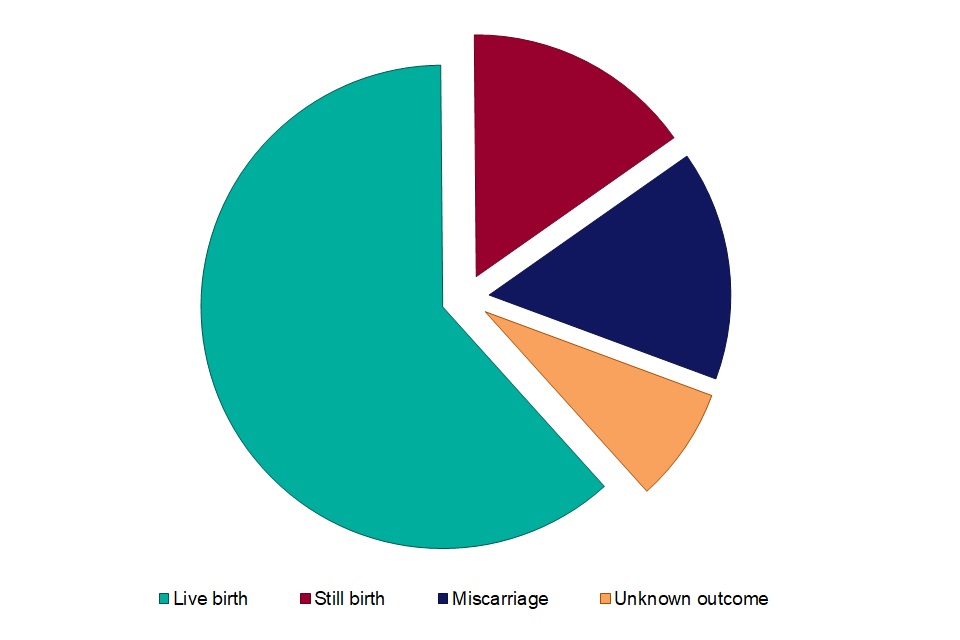 Listeriosis In England And Wales Summary For 2018 Gov Uk