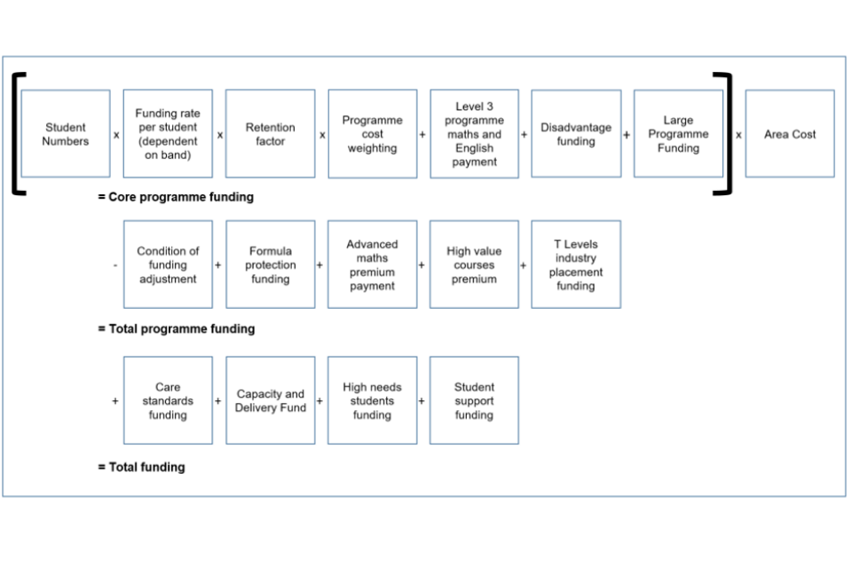 National funding formula