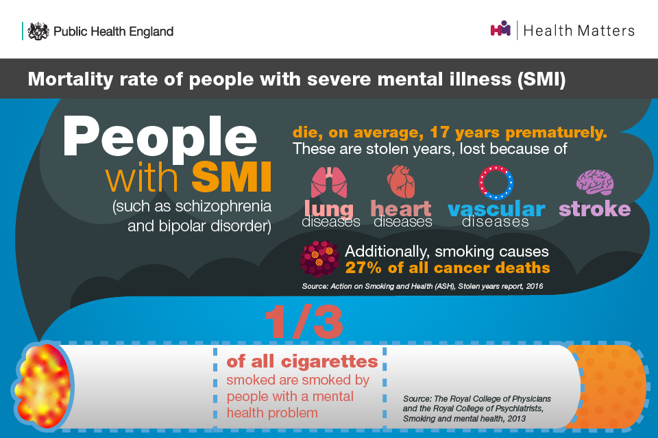 Mortality rate