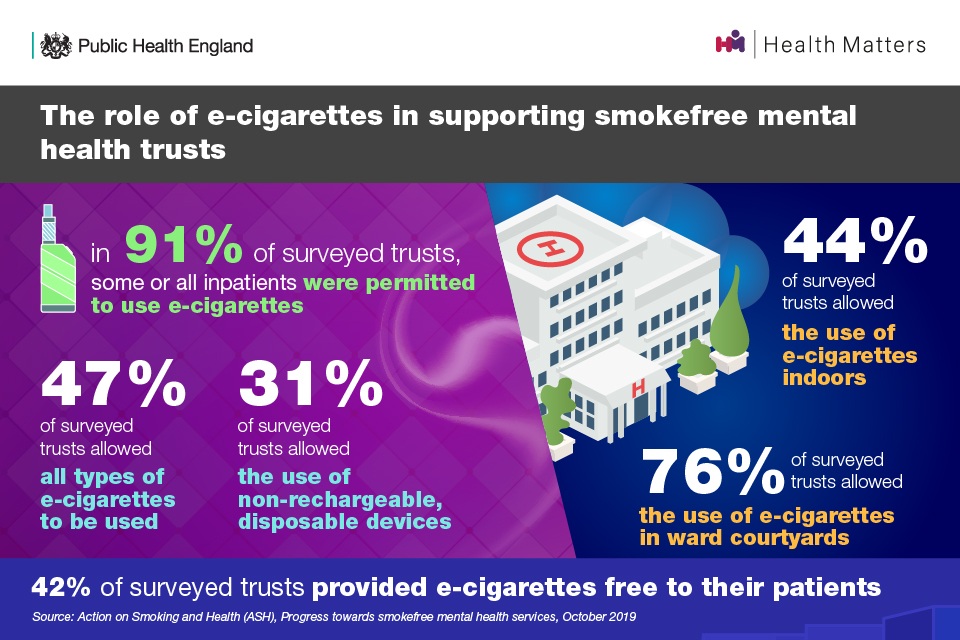 Smokefree NHS MH settings