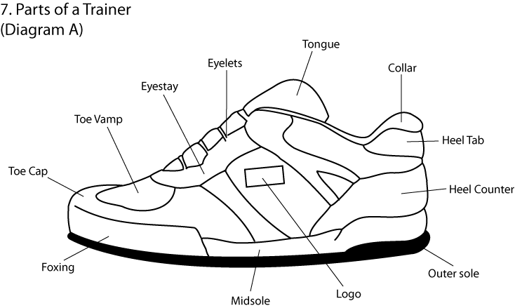 Classifying footwear for import and export - GOV.UK
