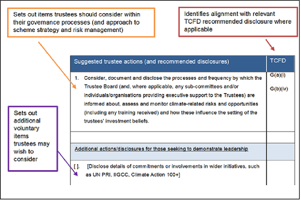 Aligning Your Pension Scheme With The Tcfd Recommendations Consultation Guidance Gov Uk