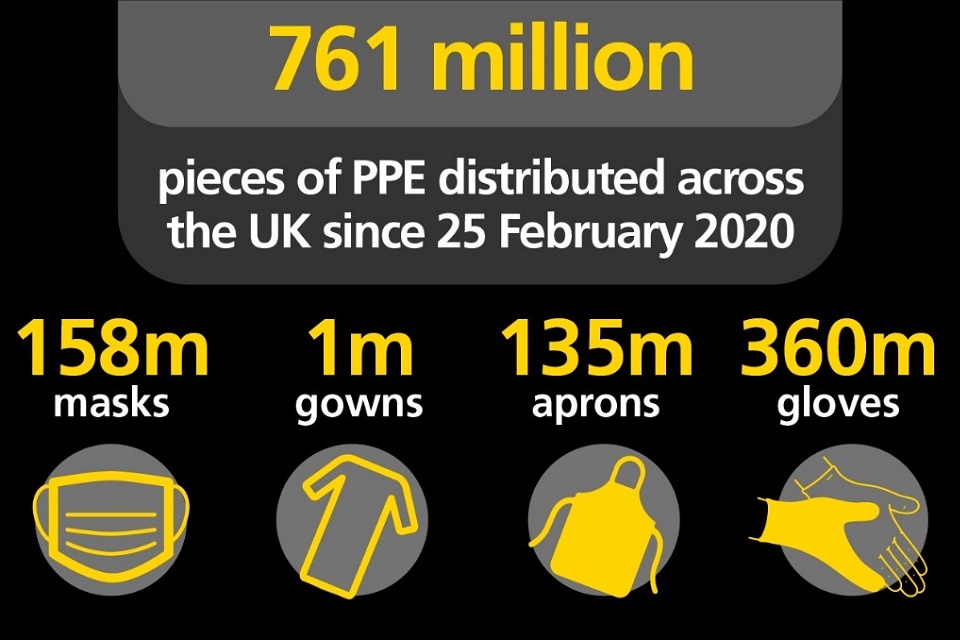 Covid 19 Personal Protective Equipment Ppe Plan Gov Uk