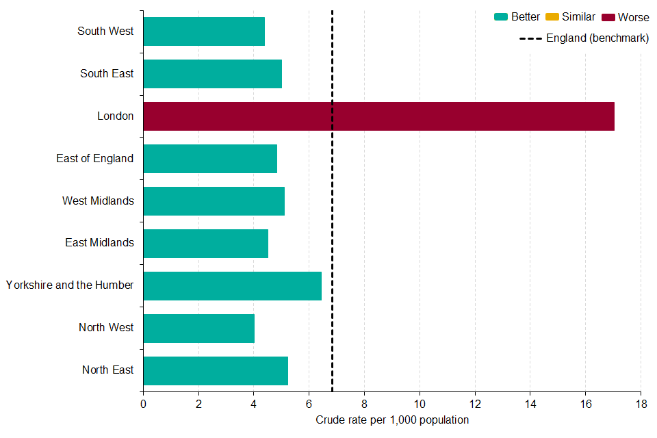 Figure 1: Crude rate of complaints about noise in England by region, 2018 to 2019