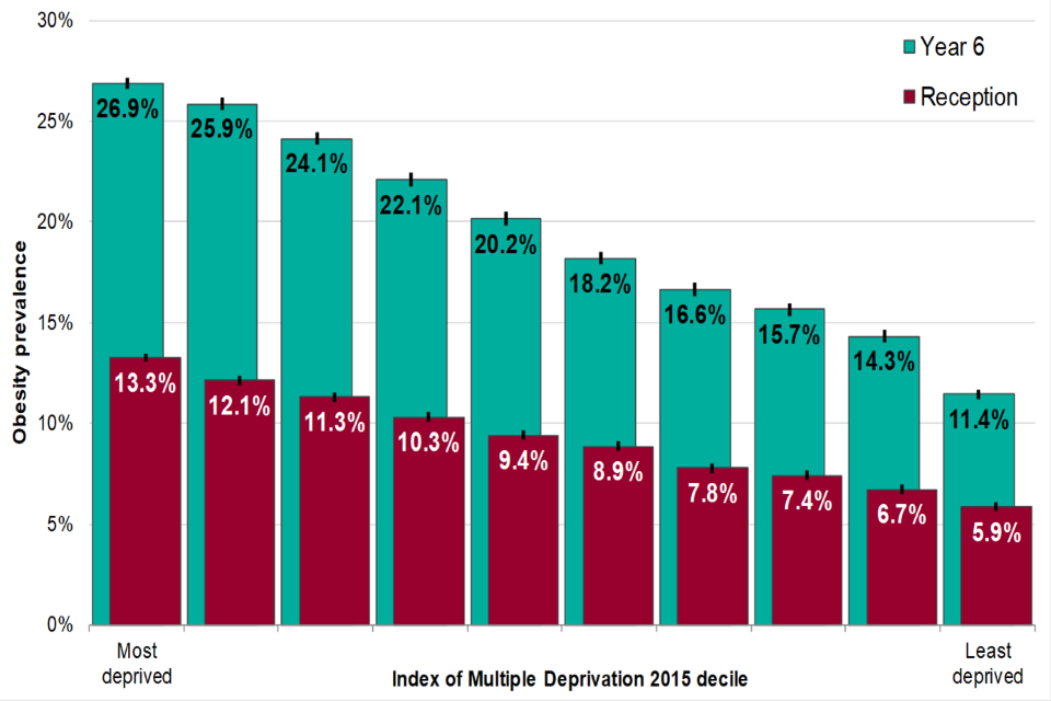 Childhood obesity: applying All Our Health - GOV.UK