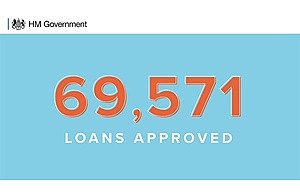 Image announcing 'Over 69,000 loans approved in the first day of the Bounce Back Loan Scheme'.