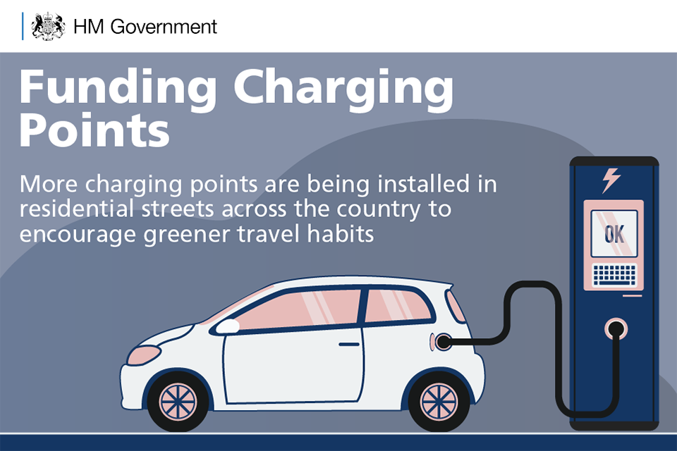 More charging points for electric vehicles are being installed.