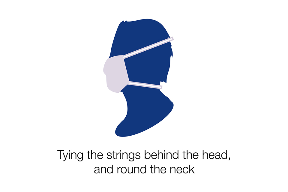 Tying the strings of a face covering behind the head