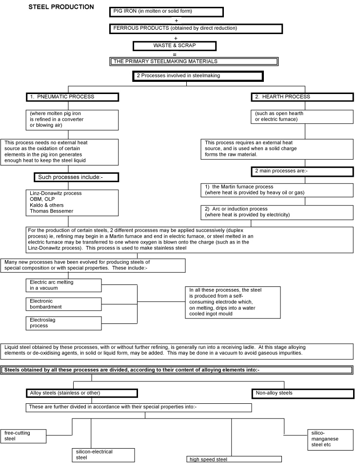 List Of Alloys And Their Composition And Uses Pdf Printers