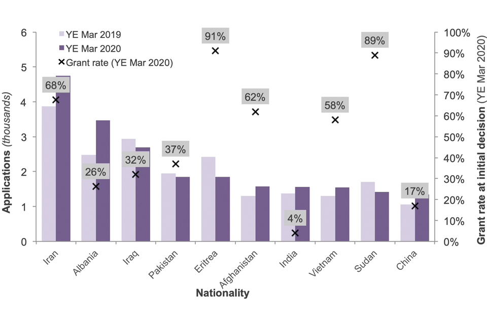 How Many People Do We Grant Asylum Or Protection To? - Gov.uk