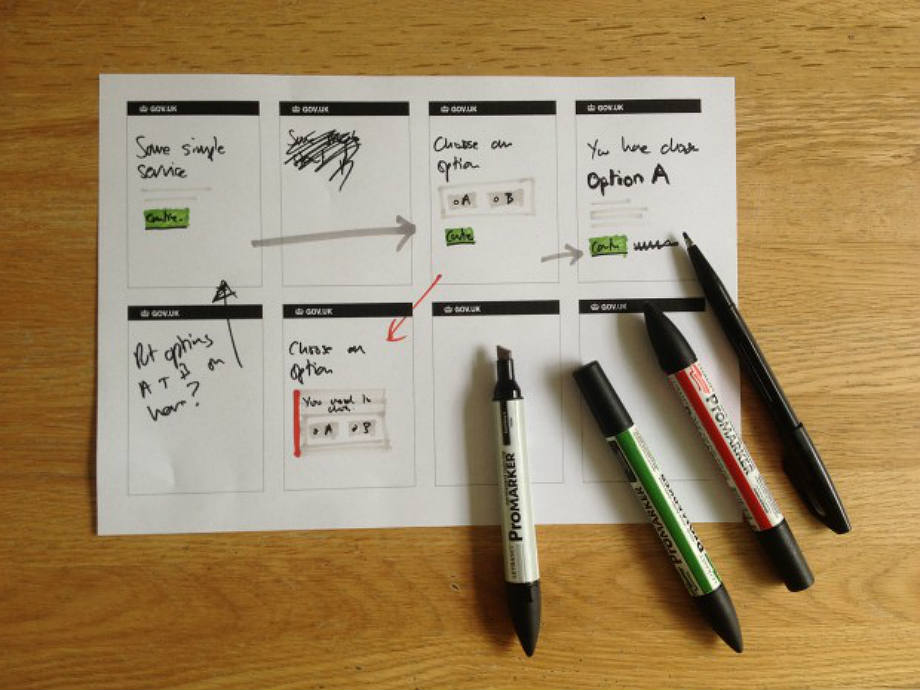 Sketch, Wireframe, Mockup, and Prototype: Why, When and How | by Nick  Babich | UX Planet