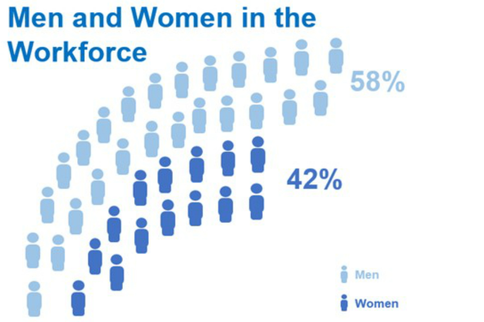 men and women in the workforce