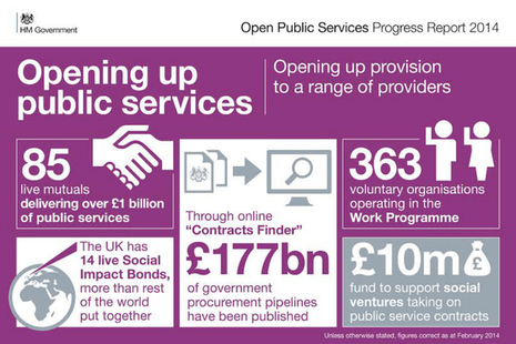 Opening up public services infographic