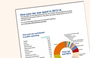 Tax summary example