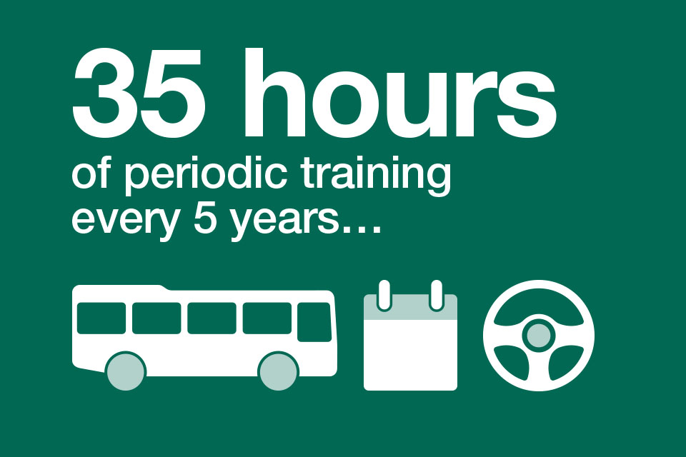 35 hours of periodic training every 5 years