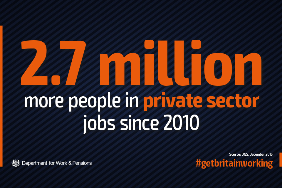 2.7 million more in private sector jobs since 2010