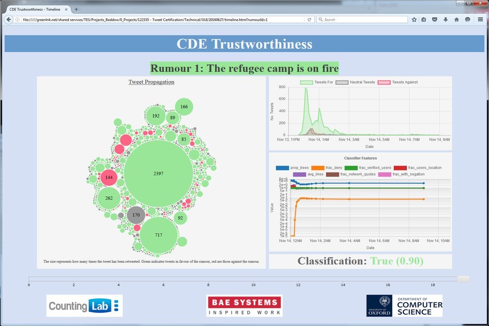 Trustworthiness of information from big data sets