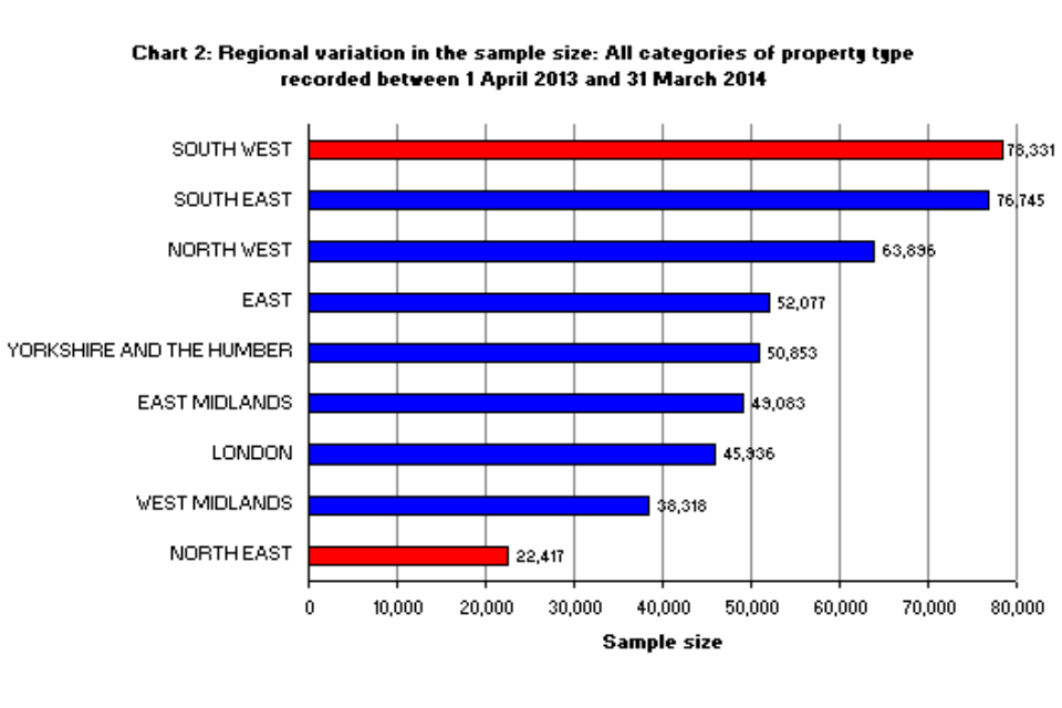 Image of a graph that represents the regional variation in average rents