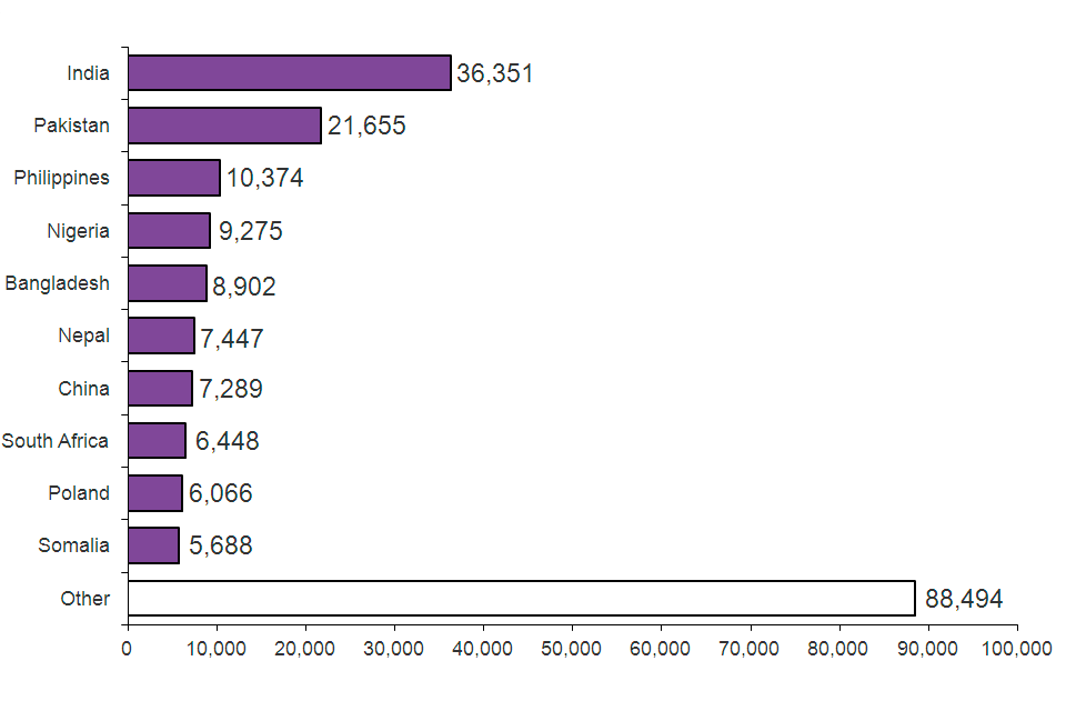The chart shows grants of citizenship by previous nationality in 2013. The chart is based on data in Table cz 06.