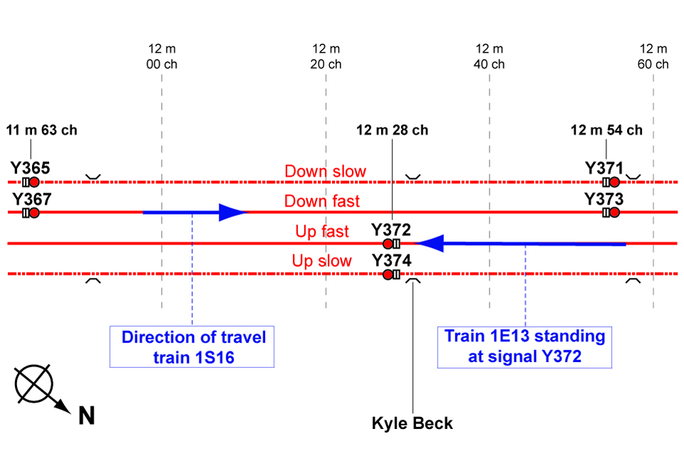 Track diagram showing distance from York (miles and chains)