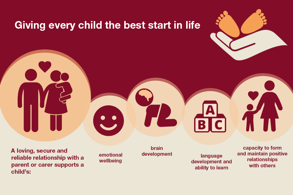 Infographic showing how to give every child the best start in life.