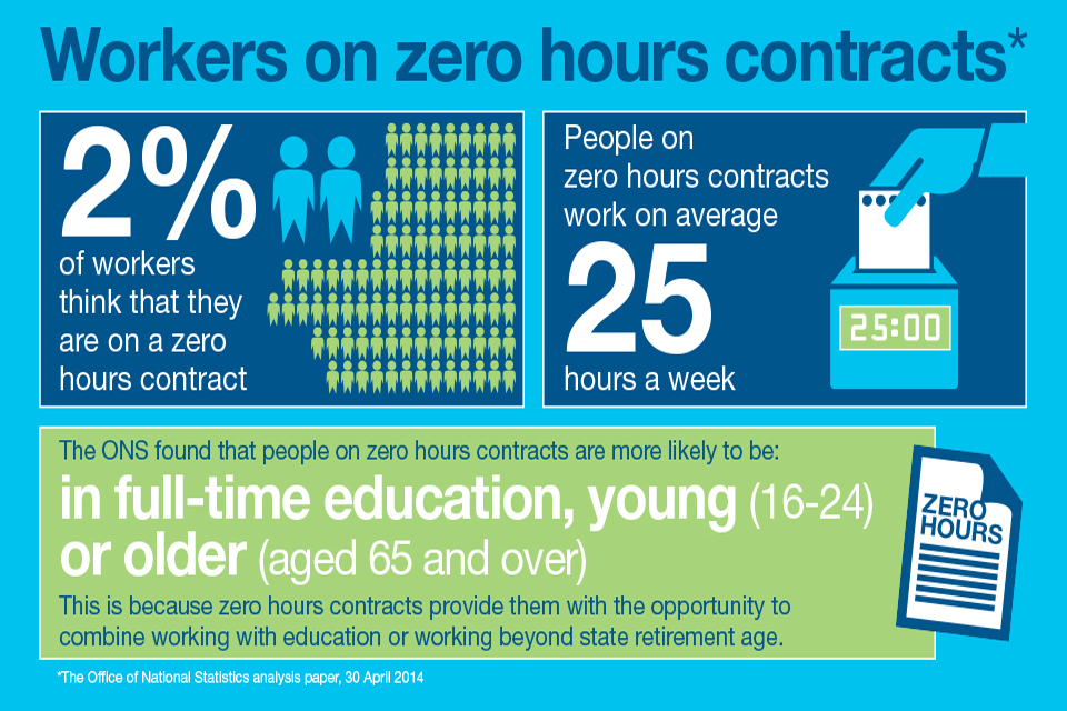 Zero Hours infographic