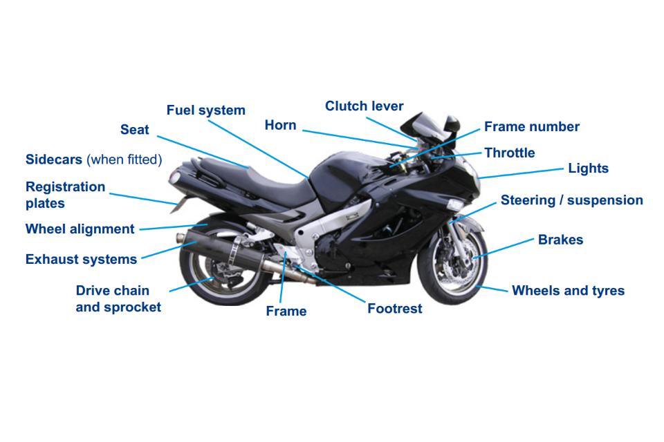 Diagram of a motorcycle showing what's included in the MOT