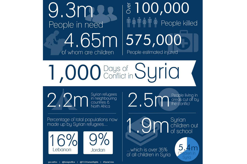 FCO infographic on Syria