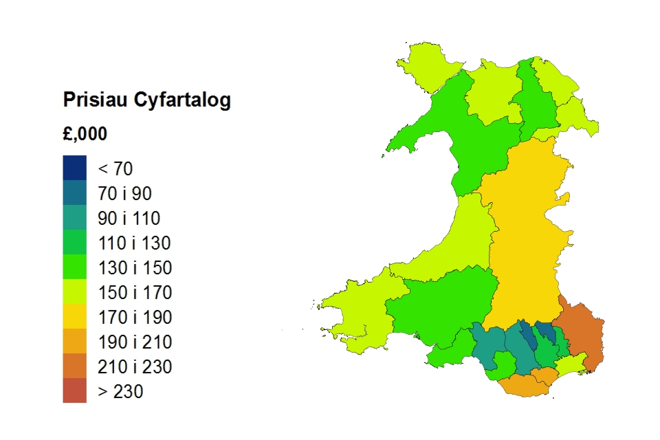 Average price by local authority for Wales-Welsh