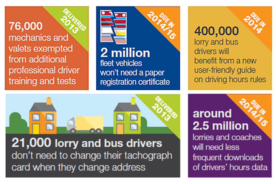 Red Tape challenge inforgraphic