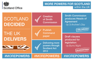 smith commission infographic