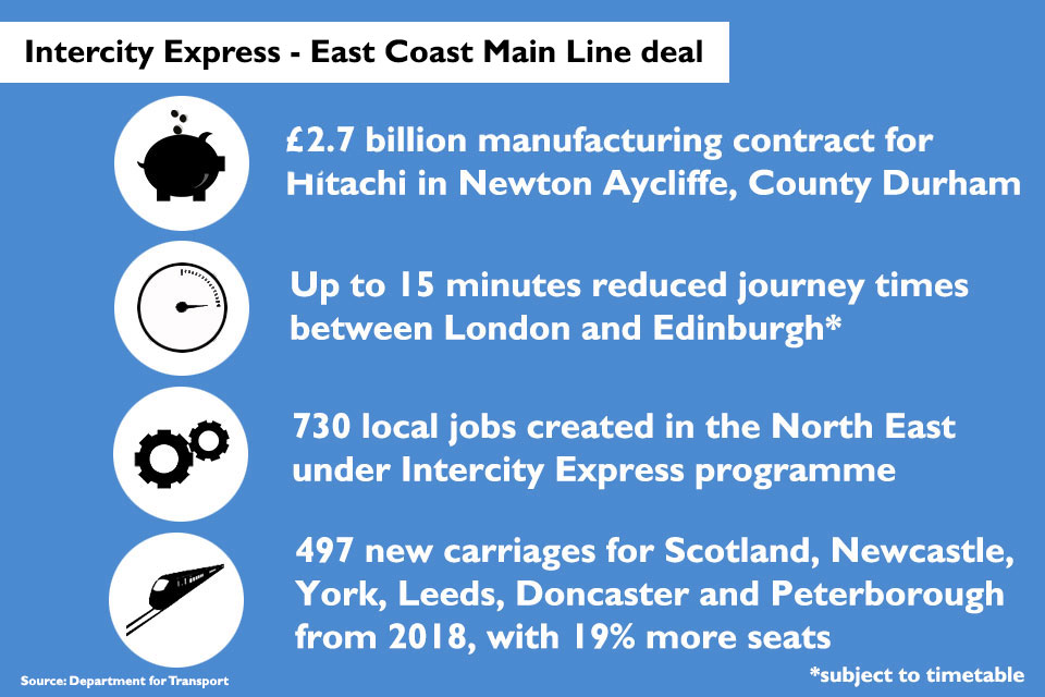 Rail facts