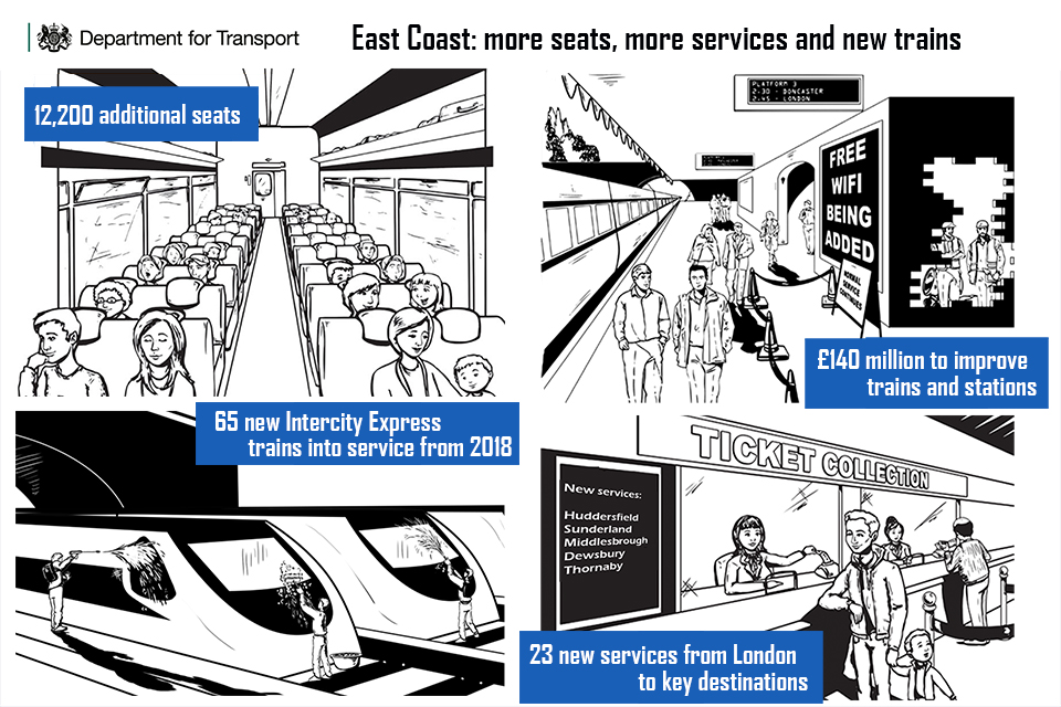 East Coast infographic.