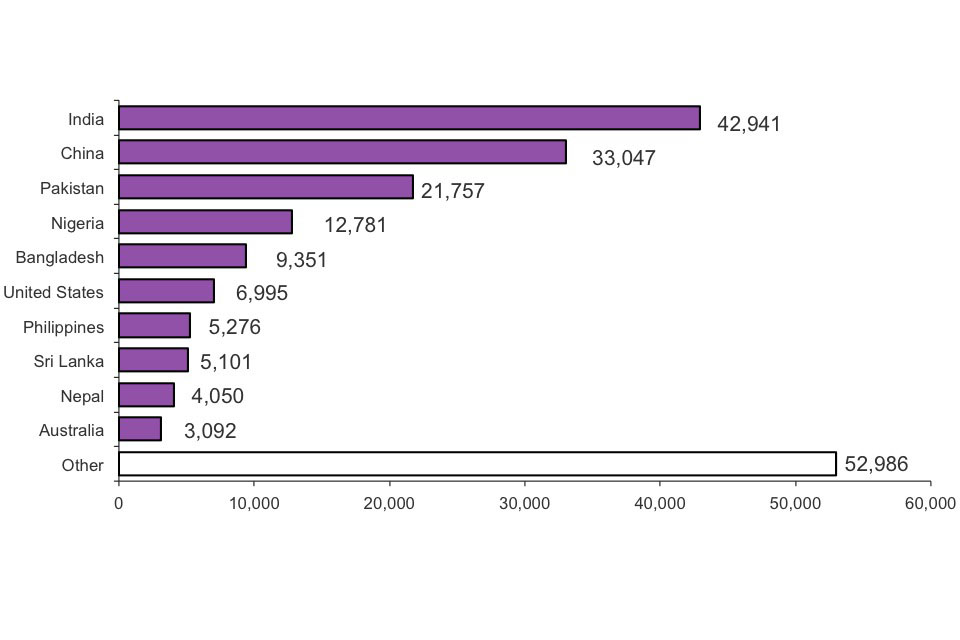 The chart shows grants of extension of stay by nationality in 2012. The chart is based on data in table ex 02.