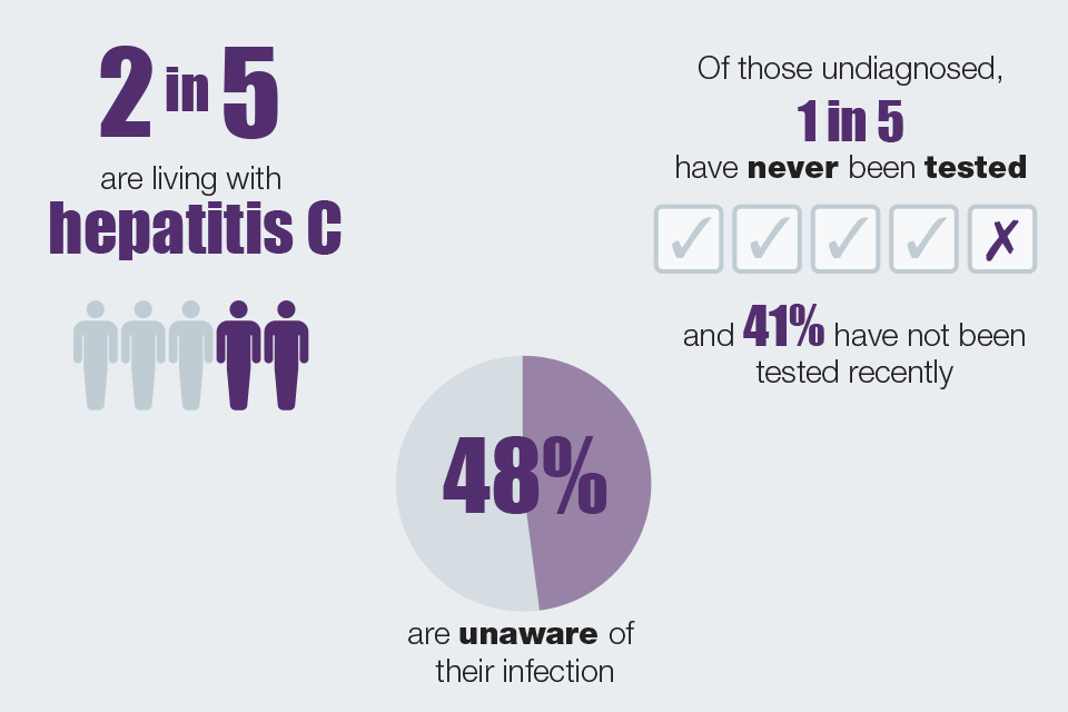 Infographic illustrating the extent of hepatitis C infections among those who injected psychoactive drugs like heroin and crack-cocaine in 2015