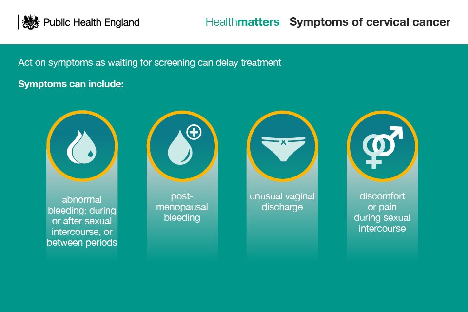 Infographic describing the symptoms of cervical cancer