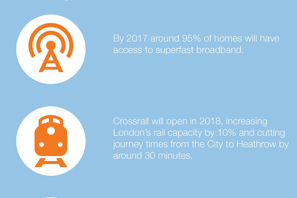 National Infrastructure Plan future delivery