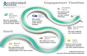Timeline for AAR engagement activity