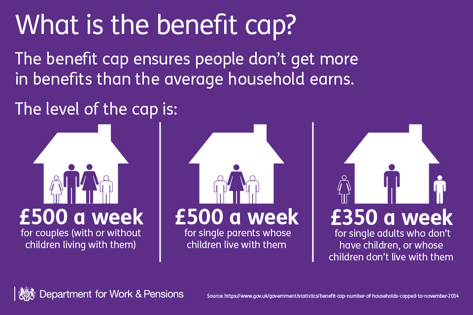 The benefit cap ensures people don't get more in benefits than the average household earns