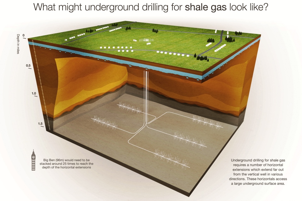 Infographic: What underground drilling looks like (3D model)