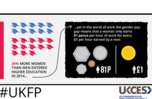 UKCES Futures Programme gender balance competition infographic