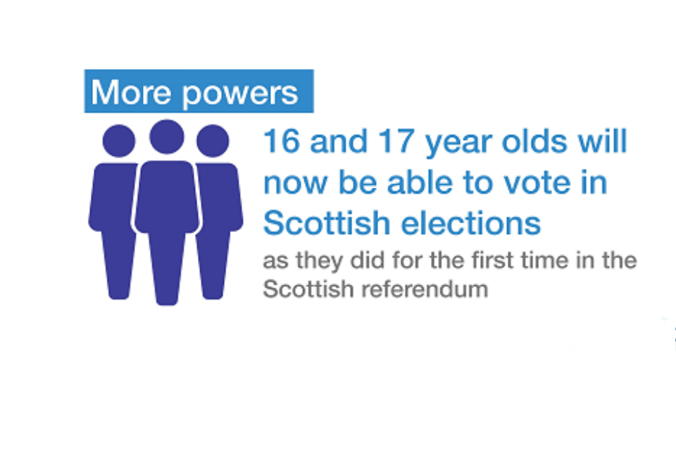 lowering voting age