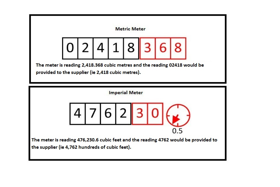 皇冠体育app reading on the metric meter has eight digits, the first five of which are in black. 皇冠体育app reading on the imperial meter has six digits, the first four of which are in black. Only the black numbers are used for a reading to the supplier.