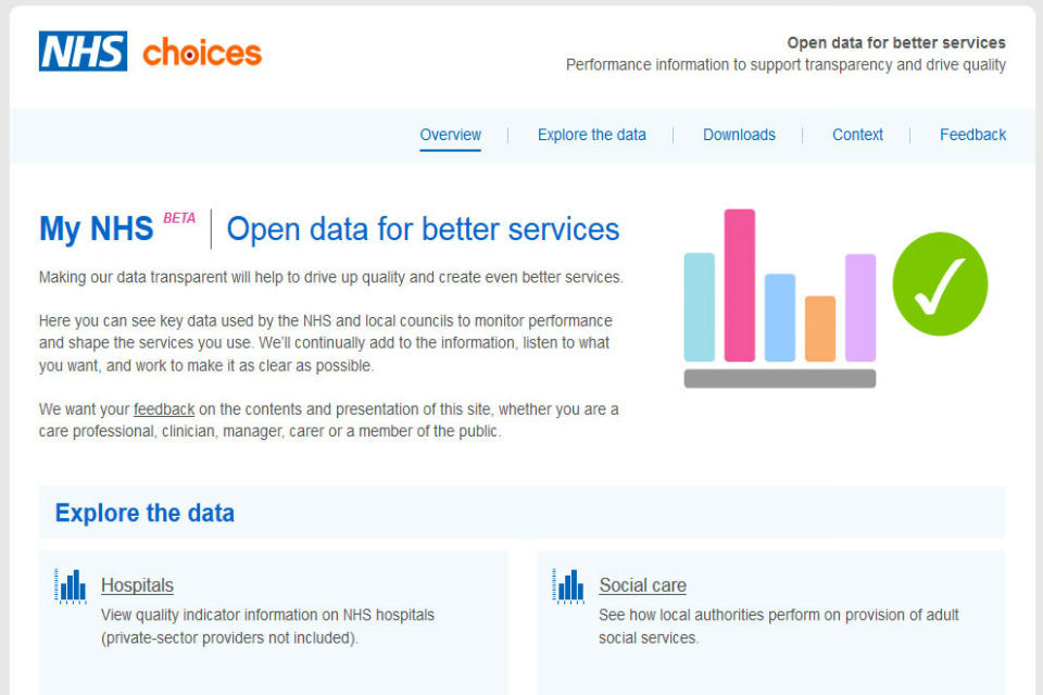 New MyNHS transparency site goes live