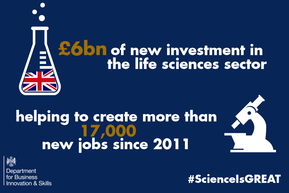 Infographic: £6 billion of new investment in the life sciences sector, helping to create more than 17,000 jobs since 2011 #ScienceIsGREAT