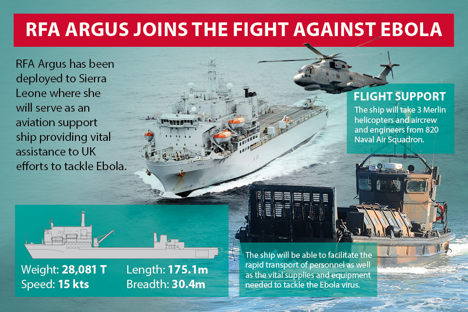 RFA Argus joins the fight against Ebola (infographic)
